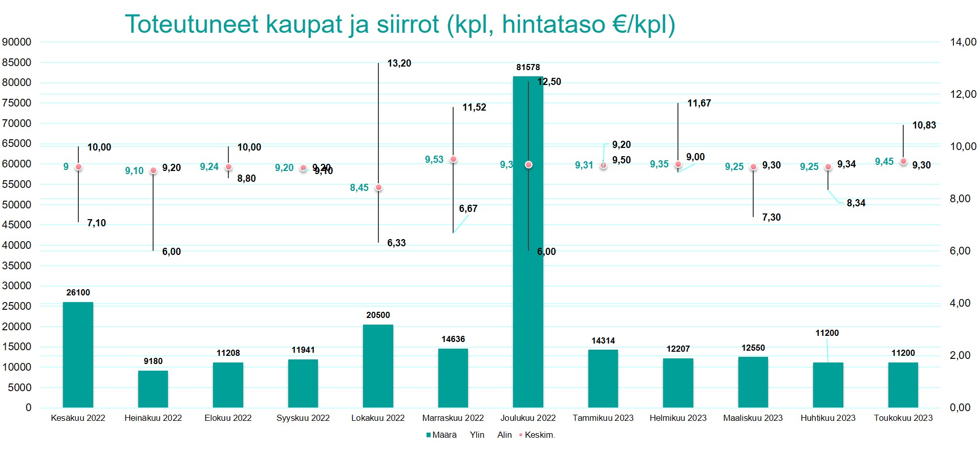 osaketieto-lounea-sijoittajille